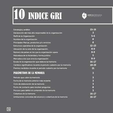 Memoria RSE 2019 - Indice GRI