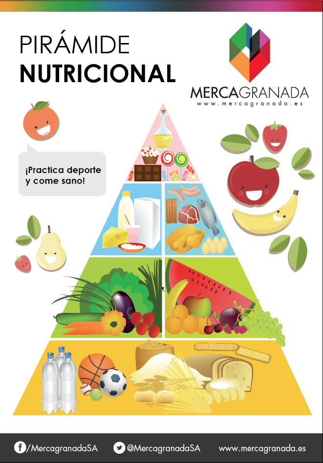 Conoce los alimentos - MercaGranada