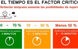 eltiempocomofactor