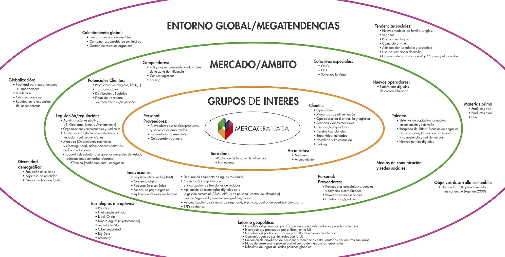 plan estrategico